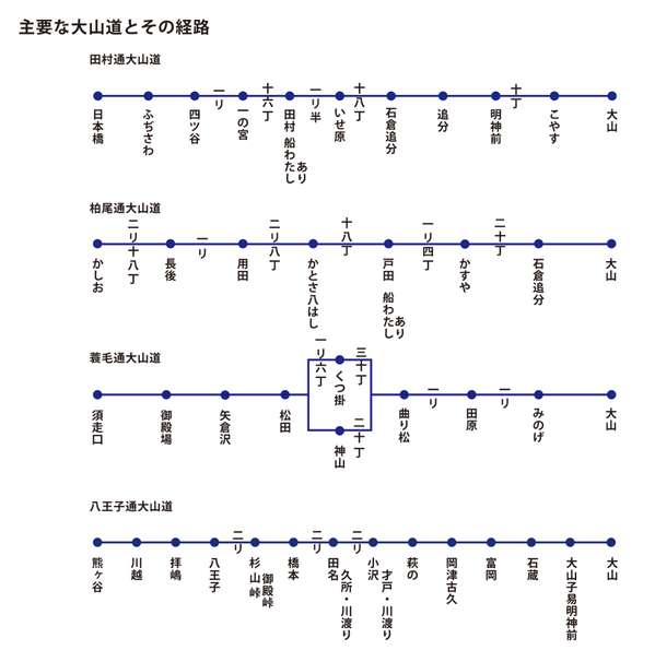 ohyamamichi_4michi.png