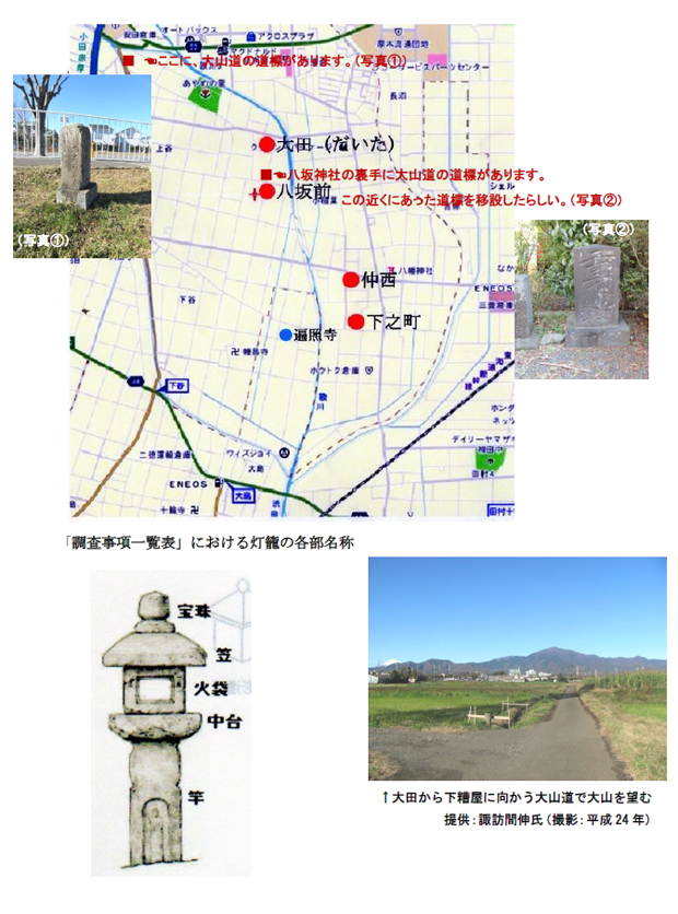 小稲葉地区大山灯籠設置位置図