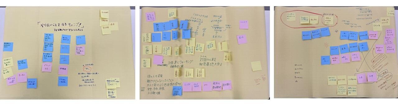 まとめゼミで発表された模造紙の写真